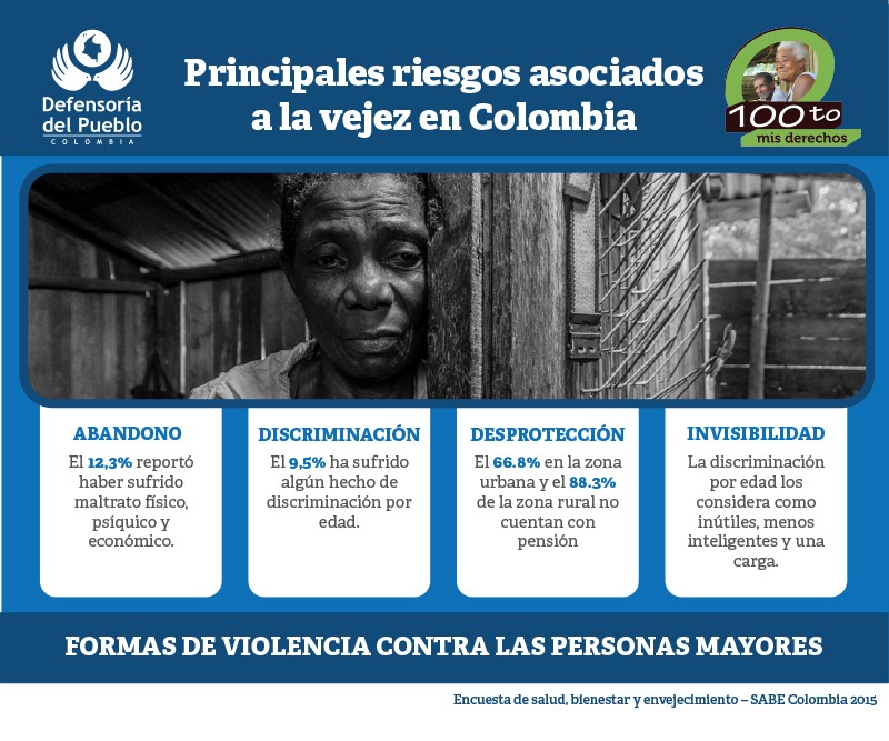 Principales riesgos asociados a la vejez en Colombia (Ver infografía)