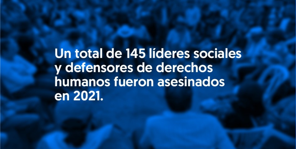 Un total de 145 líderes sociales y defensores de derechos humanos fueron asesinados en 2021
