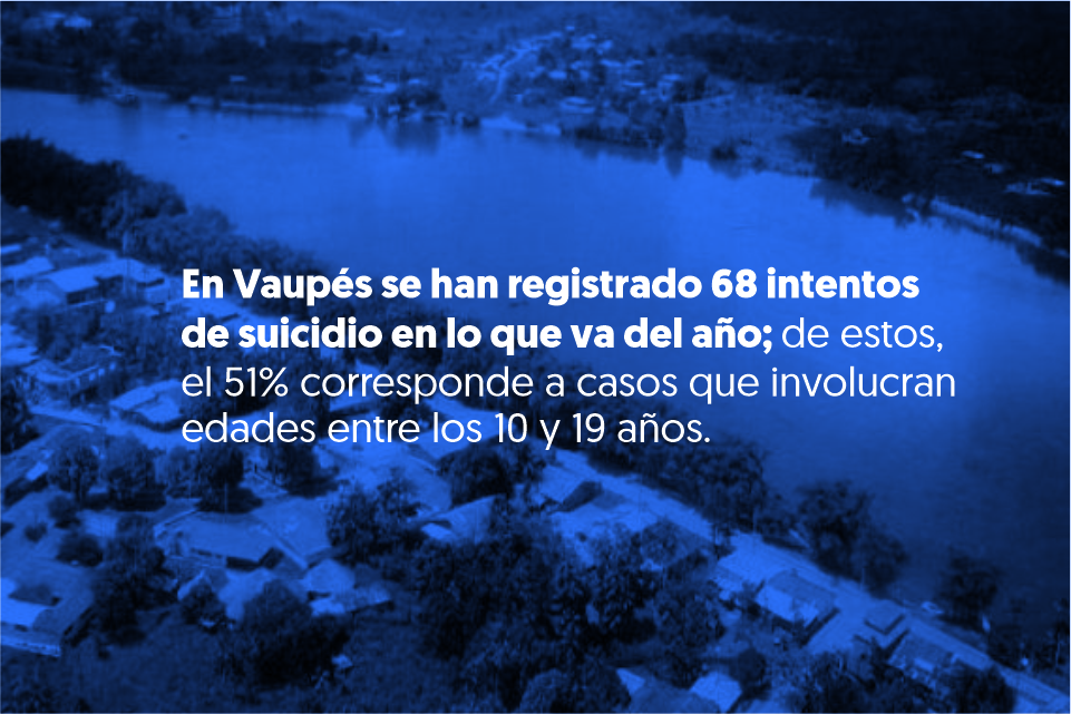 Defensoría del Pueblo alerta crisis de salud mental en niñas, niños, adolescentes y jóvenes en el Vaupés
