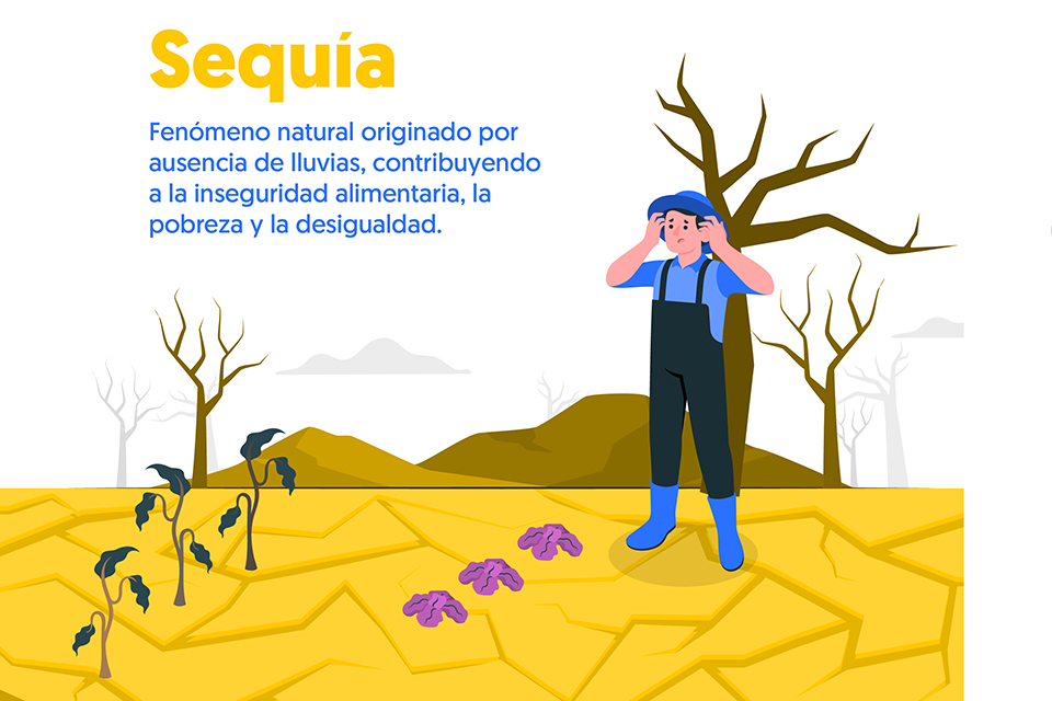 sequía