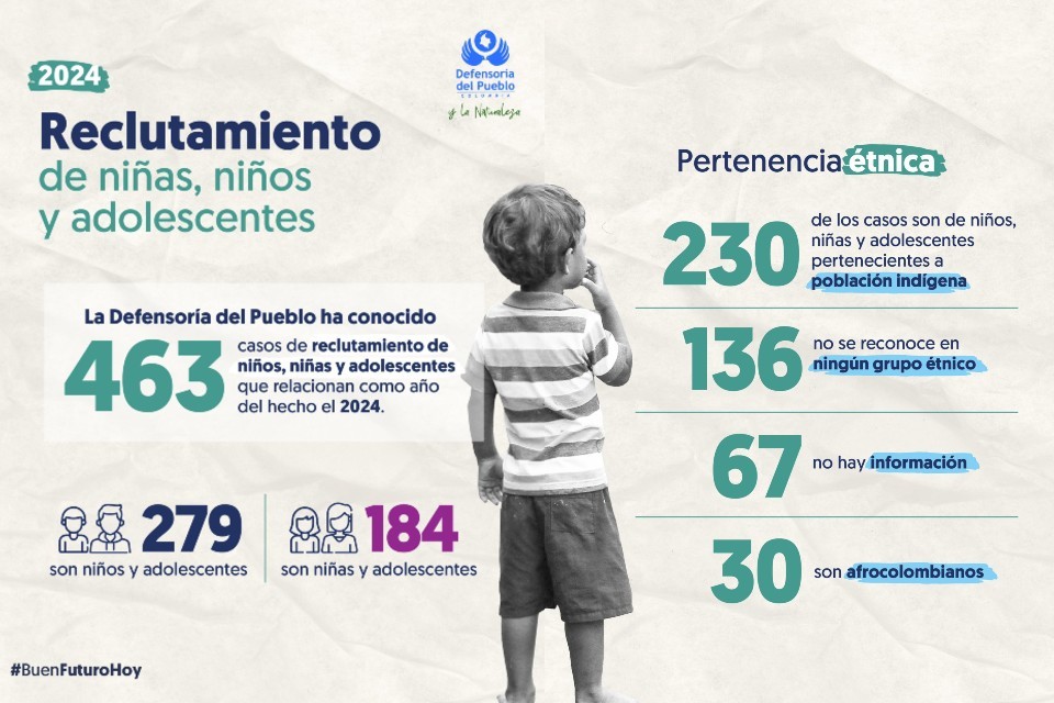 reclutamiento forzado infantil