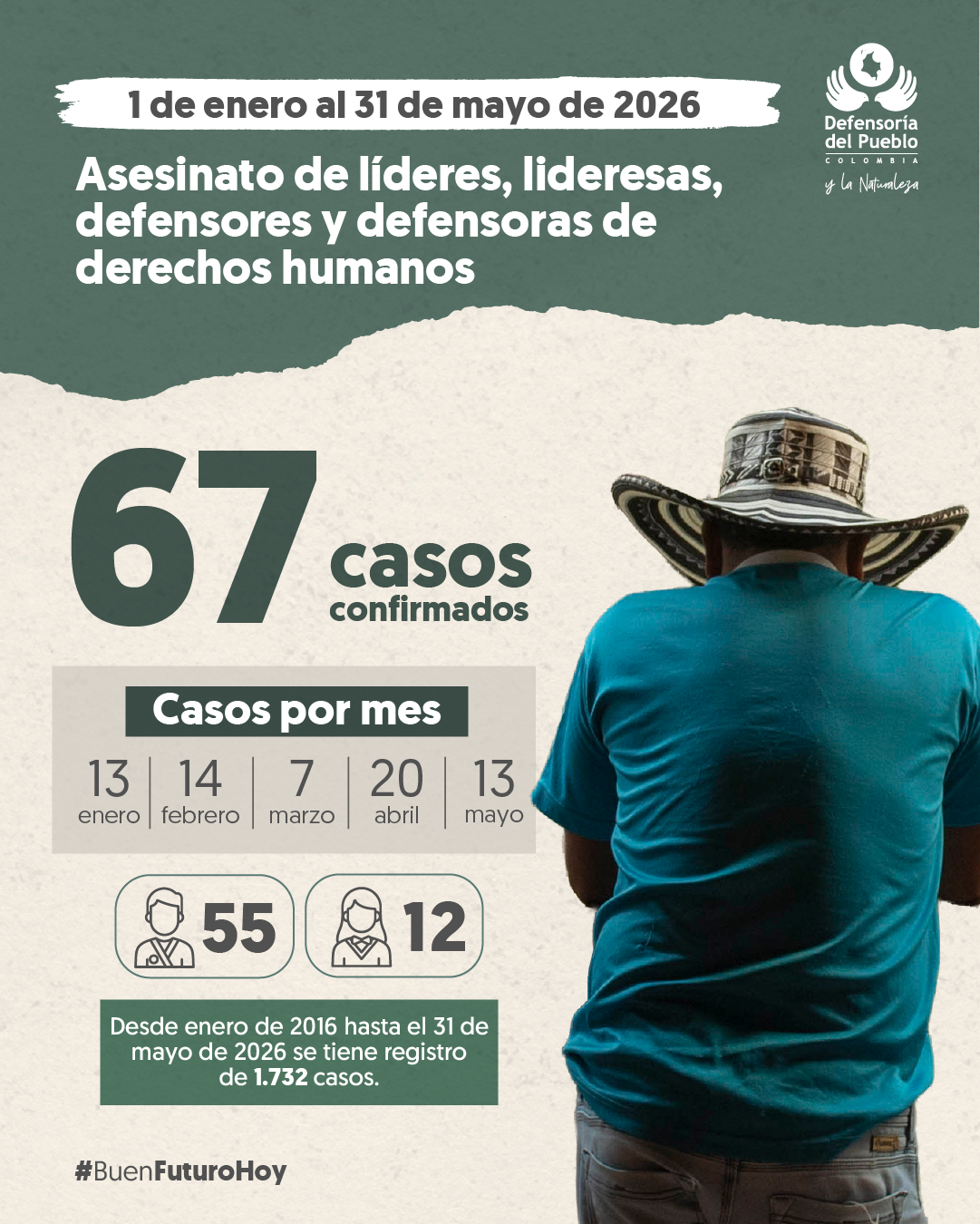 Infografía Cifras Líderes Mayo - Parte 1