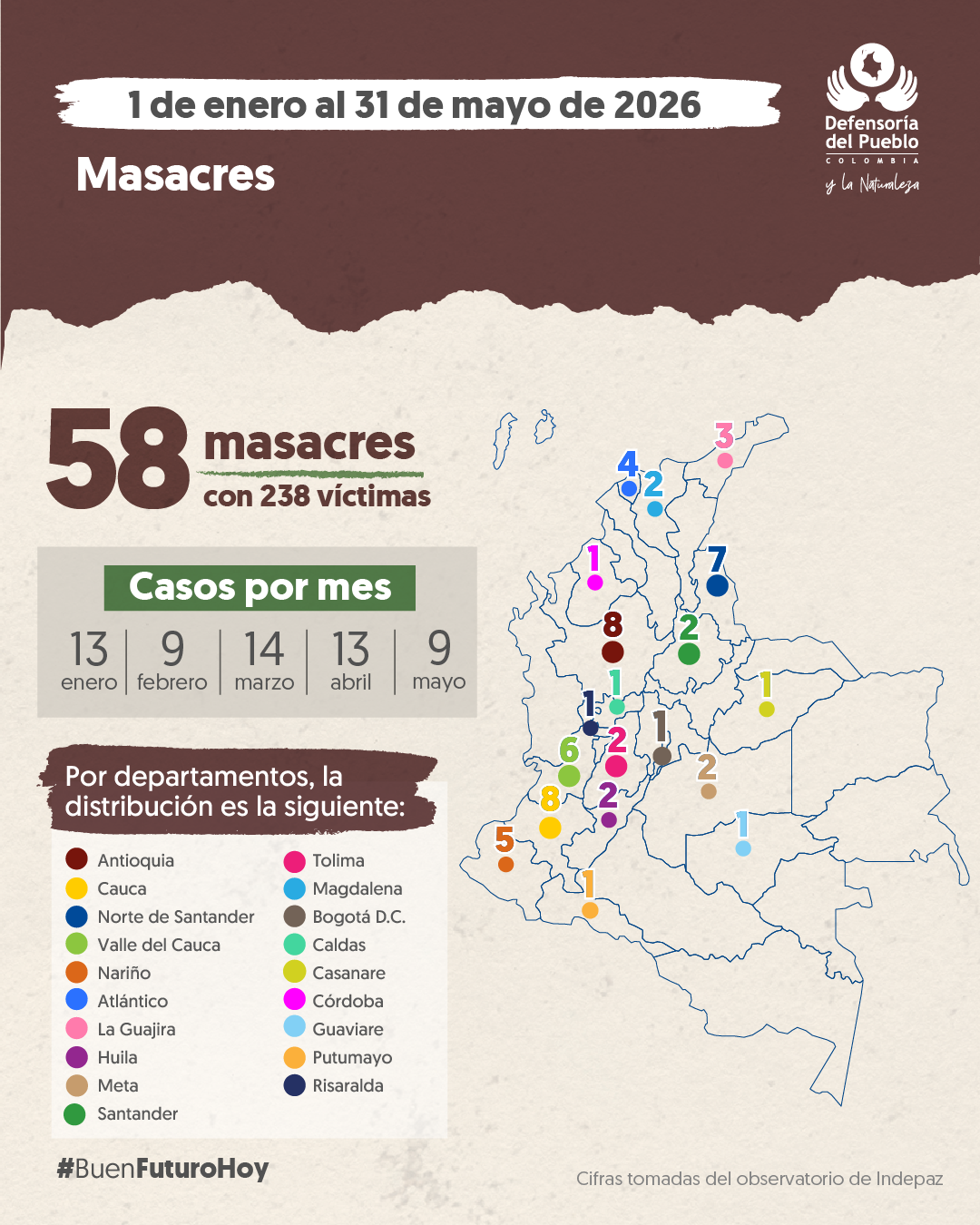 Infografía Cifras Líderes Mayo - Parte 3