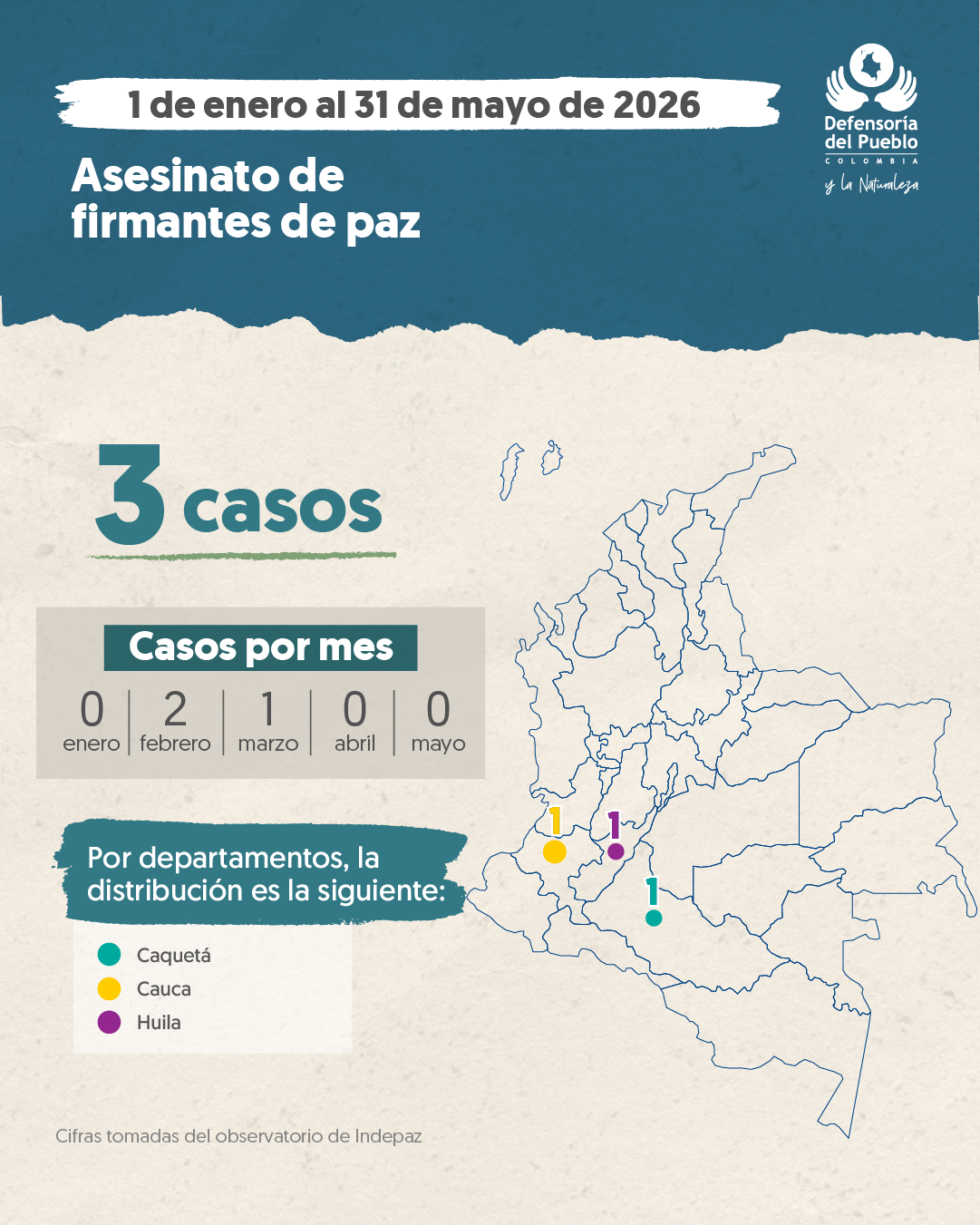 Infografía Cifras Líderes Mayo - Parte 4