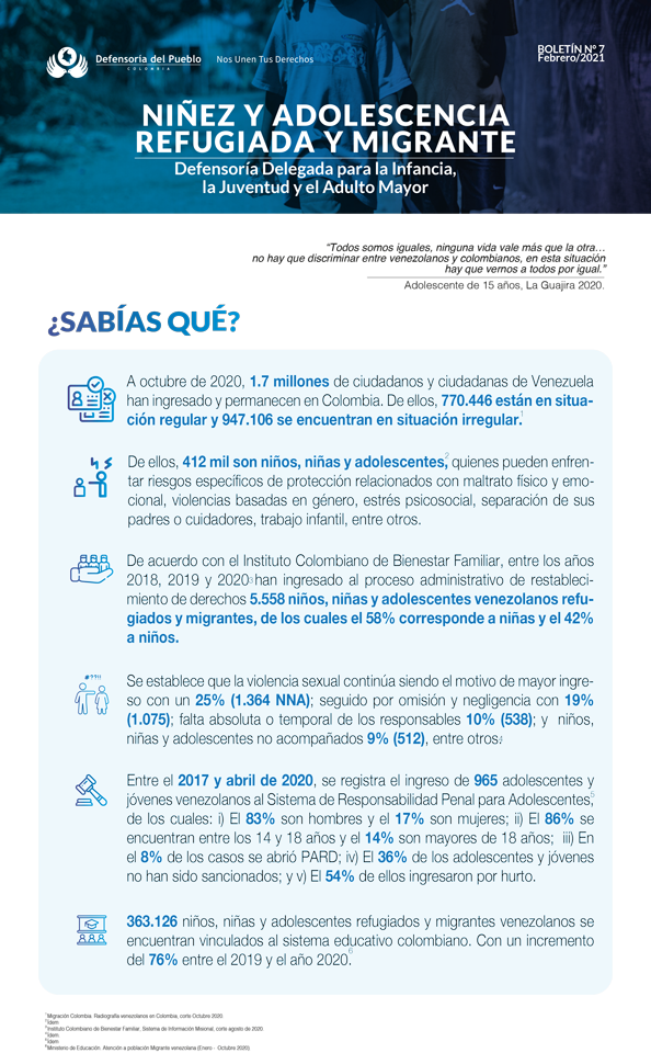 Informe Defensorial Situacio´n nna en frontera